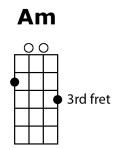 Am Chord