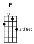 F Chord