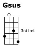 Gsus Chord